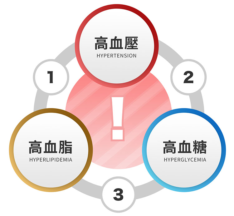 用藥「高風險人群」總整理 🚫