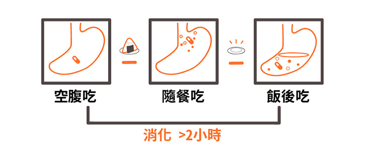 👨🏻‍⚕️ 泌尿科醫師的用藥建議