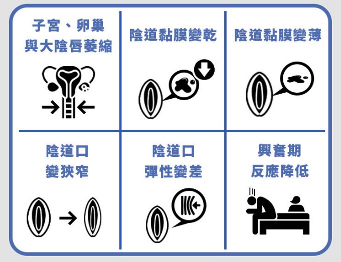 妳是否適合用威而柔改善性冷感？