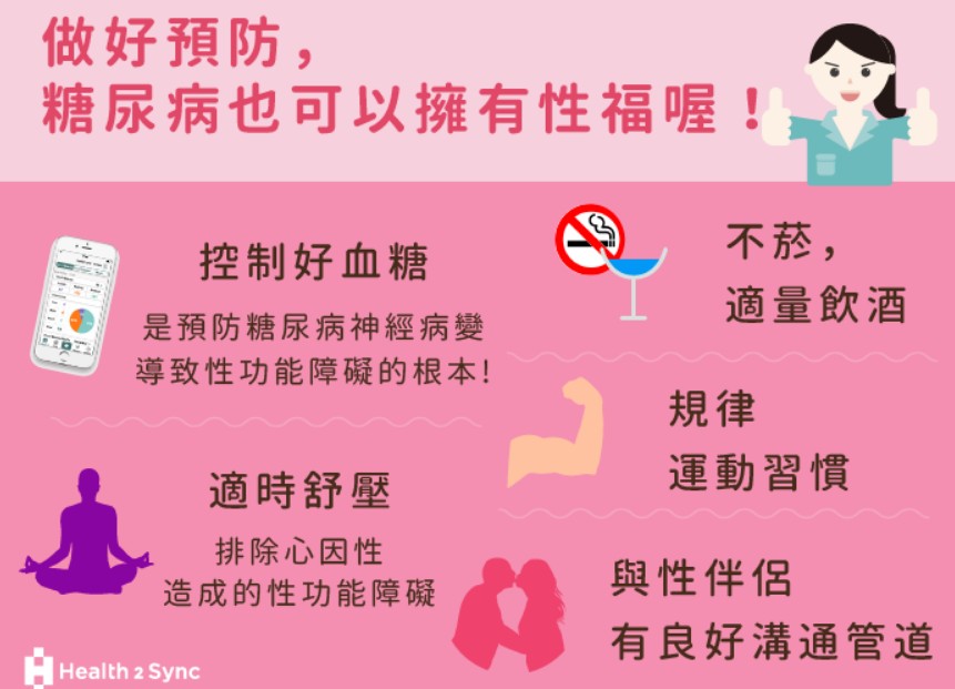 糖尿病不舉有機會恢復嗎？