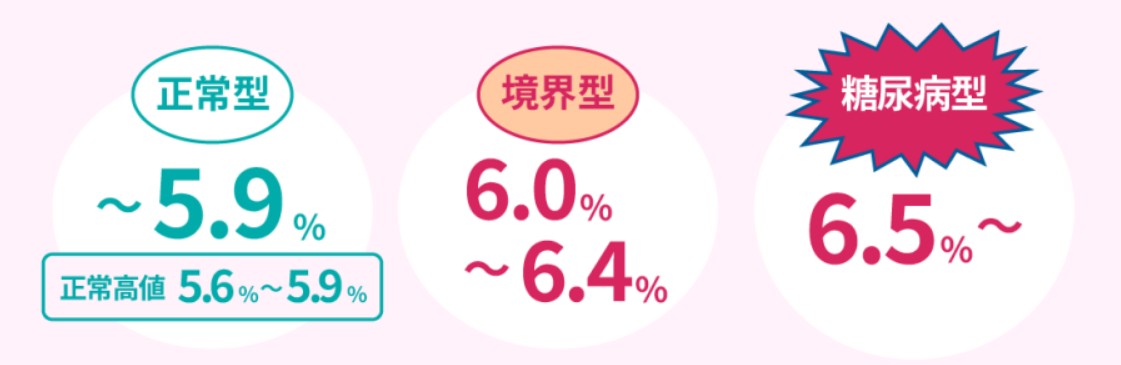 你現在能吃壯陽藥嗎？